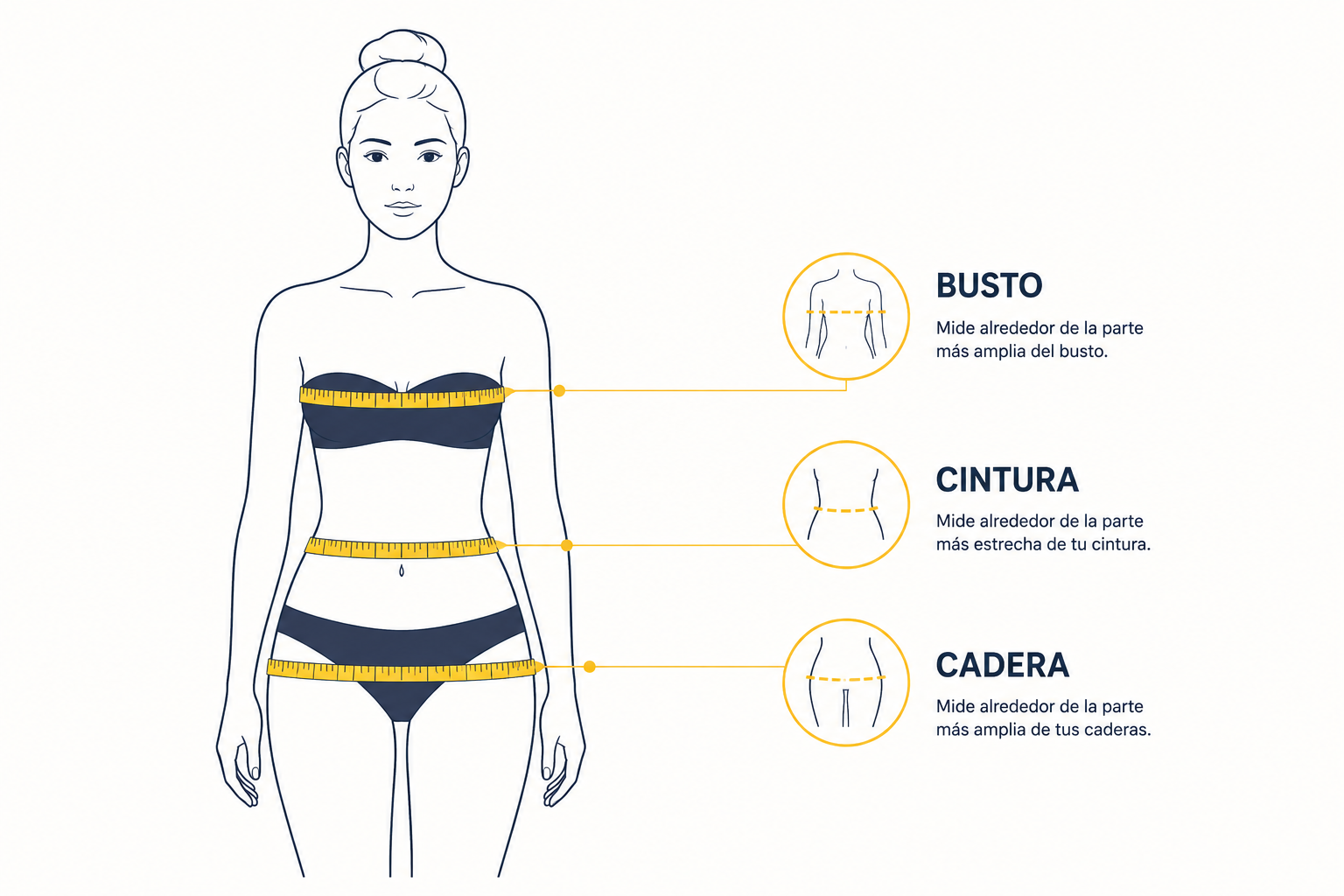 Ilustración técnica mostrando cómo tomar las medidas de busto, cintura y cadera